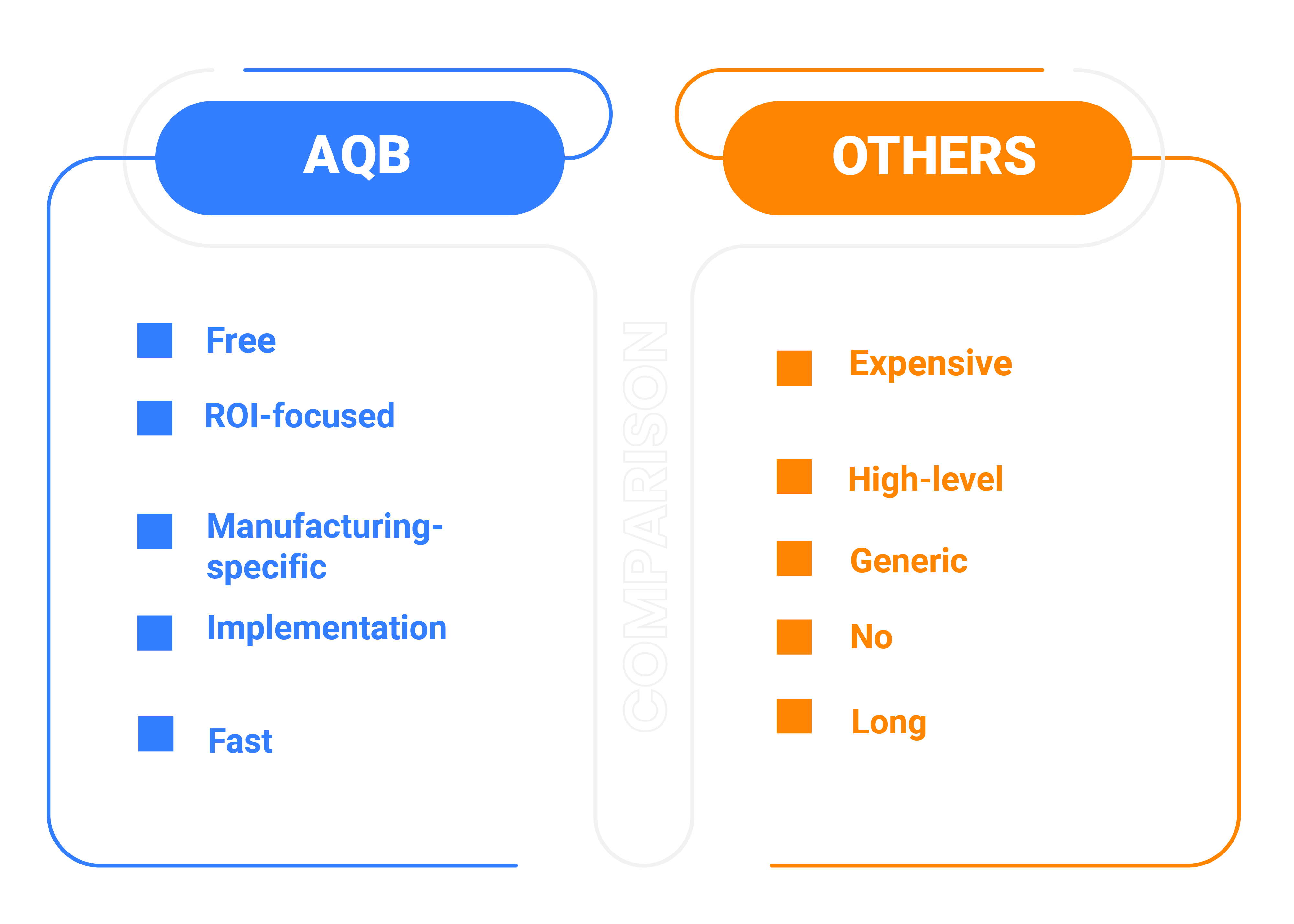 Data to Intelligent Actions