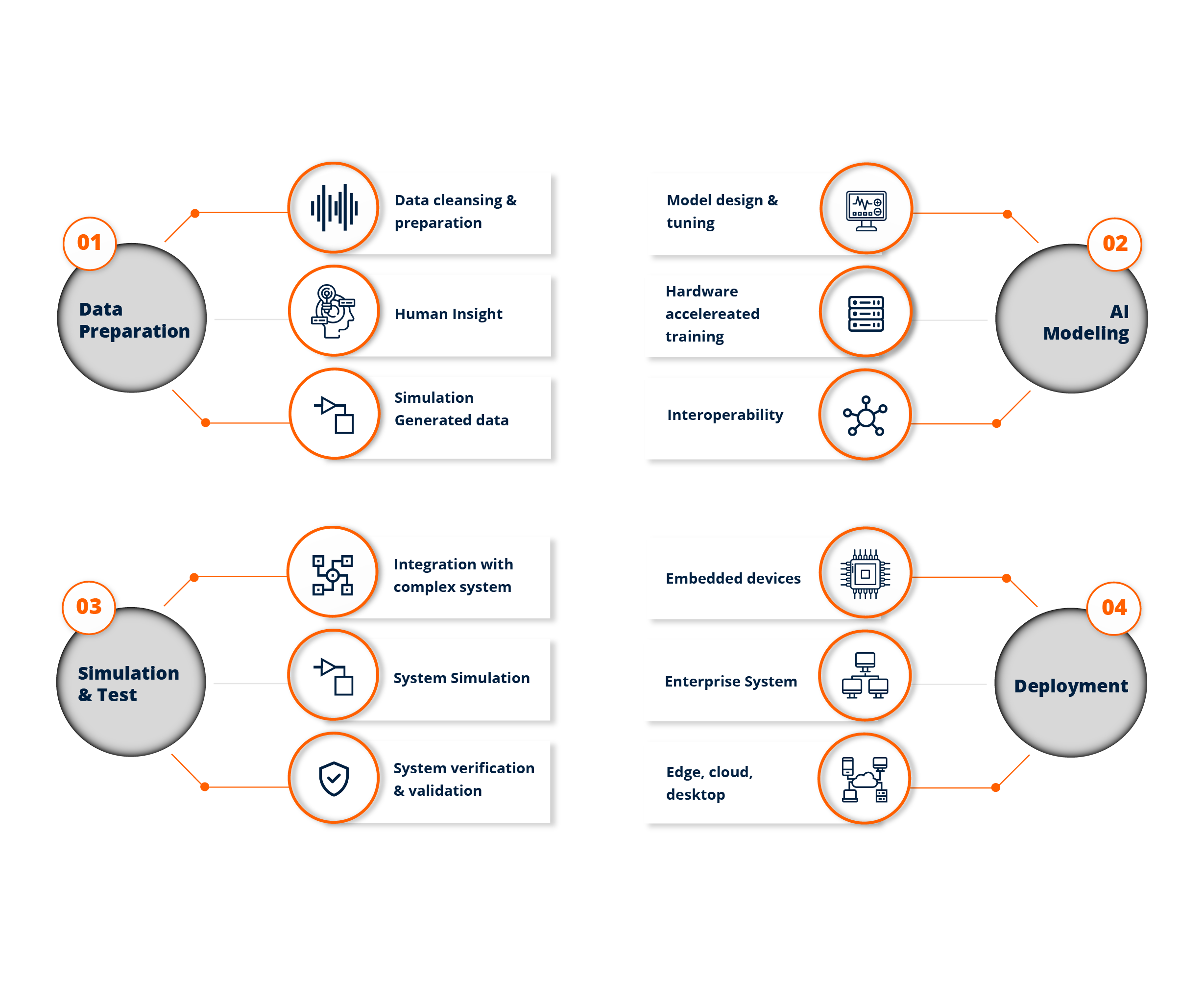 artificial intelligence companies help to increase sales