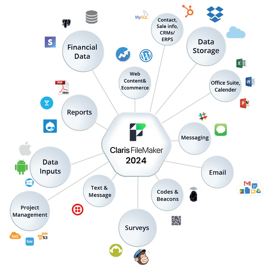 filemaker integration