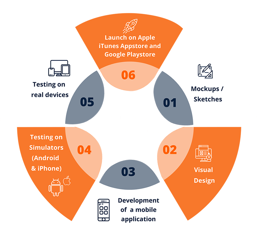 Hybrid Mobile App Development