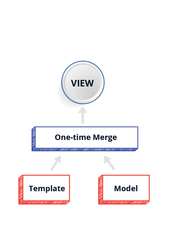 Angular Developement