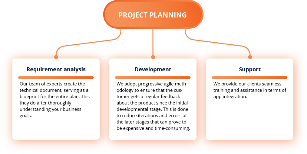 workflow of a reliable android app development company